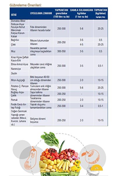 Bestcalni Kalsiyum Nitrat 25 Kg